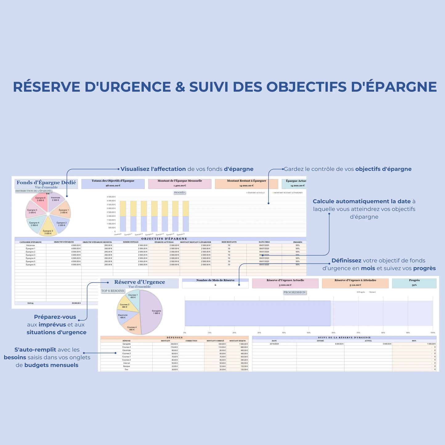 Budget Mensuel Français Budget Google Sheets & Excel Tableau Budget Excel Français Budget Planner Annuel Français Modèle Budget Facile & Rapide planificateur budgétaire Familial Excel en français planner Excel suivez vos dépenses et vos comptes facilement tableur Excel intuitif