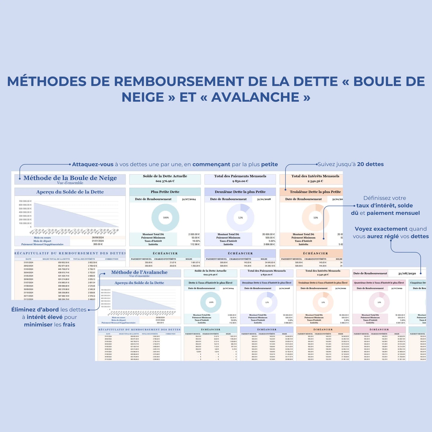 Budget Mensuel Français Budget Google Sheets & Excel Tableau Budget Excel Français Budget Planner Annuel Français Modèle Budget Facile & Rapide planificateur budgétaire Familial Excel en français planner Excel suivez vos dépenses et vos comptes facilement tableur Excel intuitif