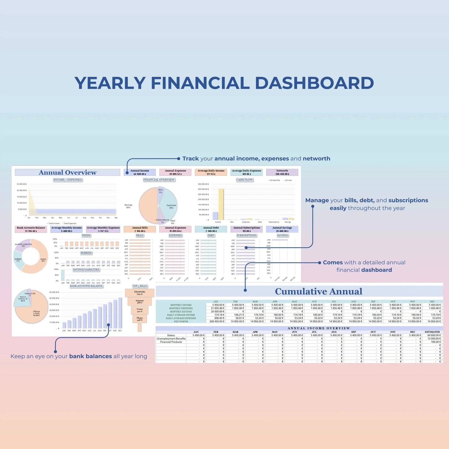 Budget mensuel Google Sheet Budget mensuel Excel 5