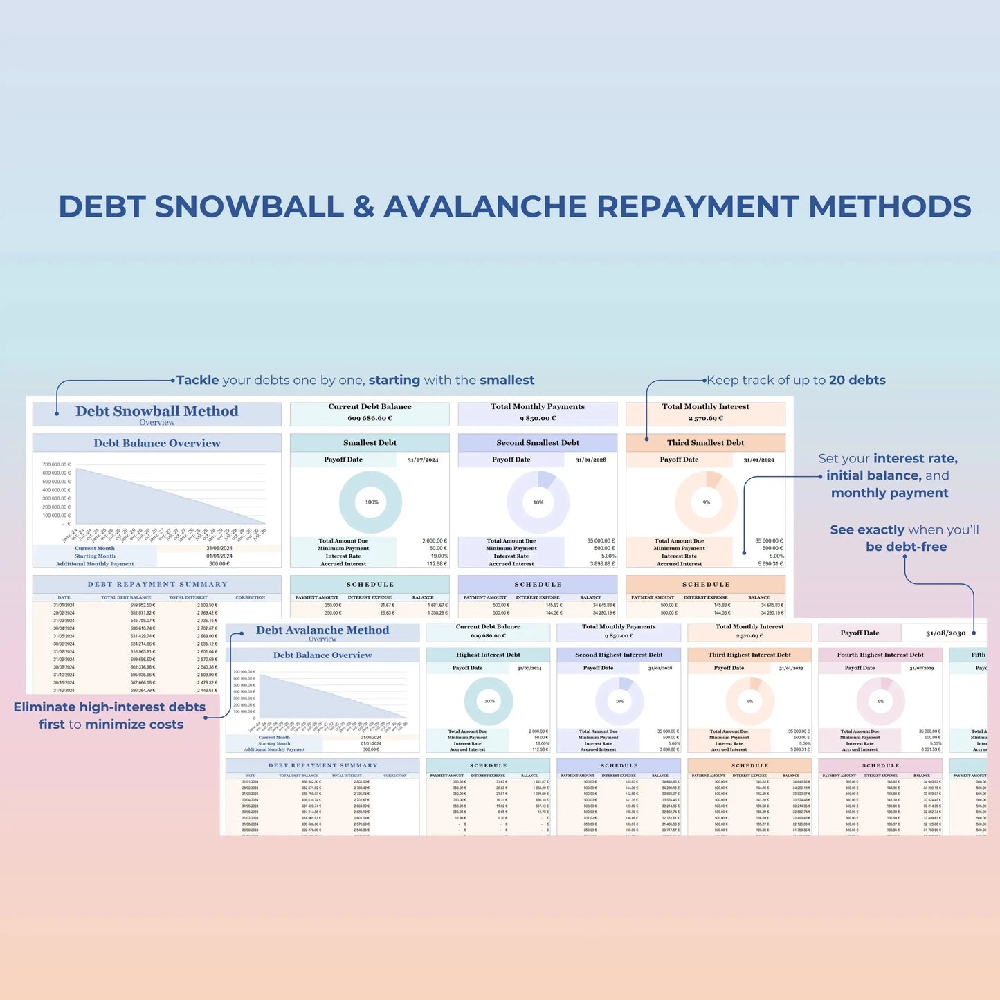 Budget mensuel Google Sheet Budget mensuel Excel 9