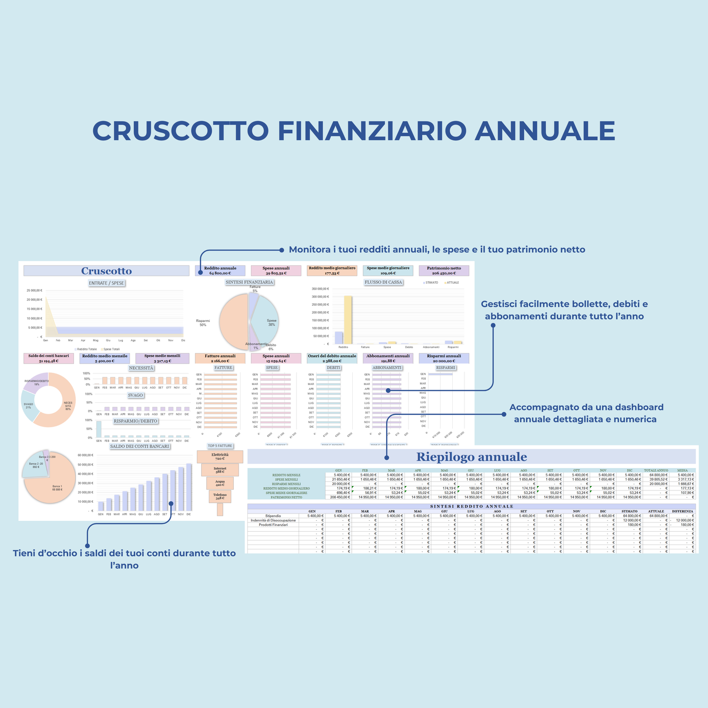 Budget mensile italiano budget annuale italiano Excel & Google Sheets Template budget Pianificatore finanze Personale Monitoraggio risparmi