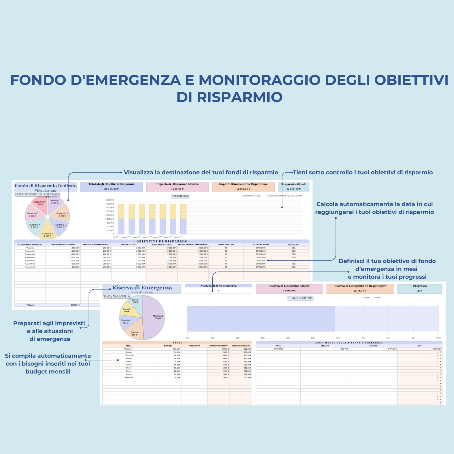 Budget mensile italiano budget annuale italiano Excel & Google Sheets Template budget Pianificatore finanze Personale Monitoraggio risparmi