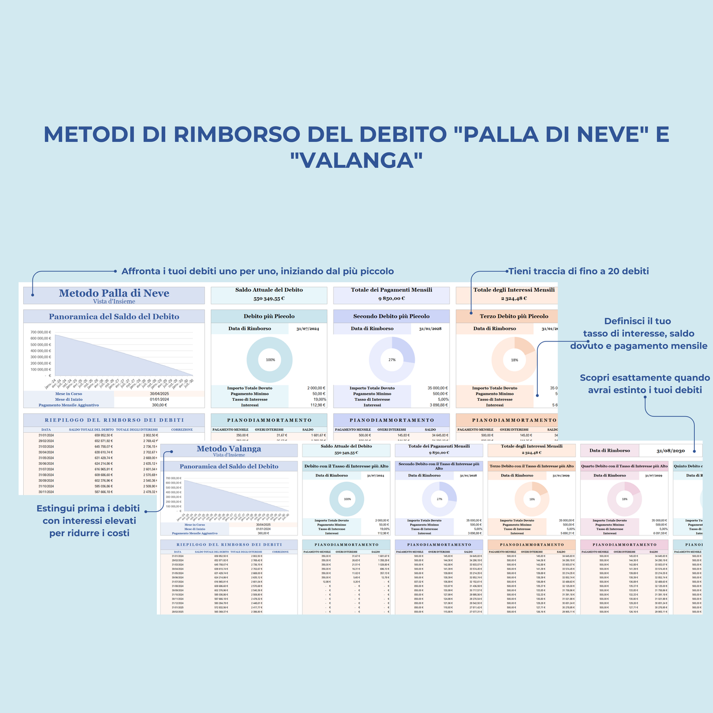 Budget mensile italiano budget annuale italiano Excel & Google Sheets Template budget Pianificatore finanze Personale Monitoraggio risparmi