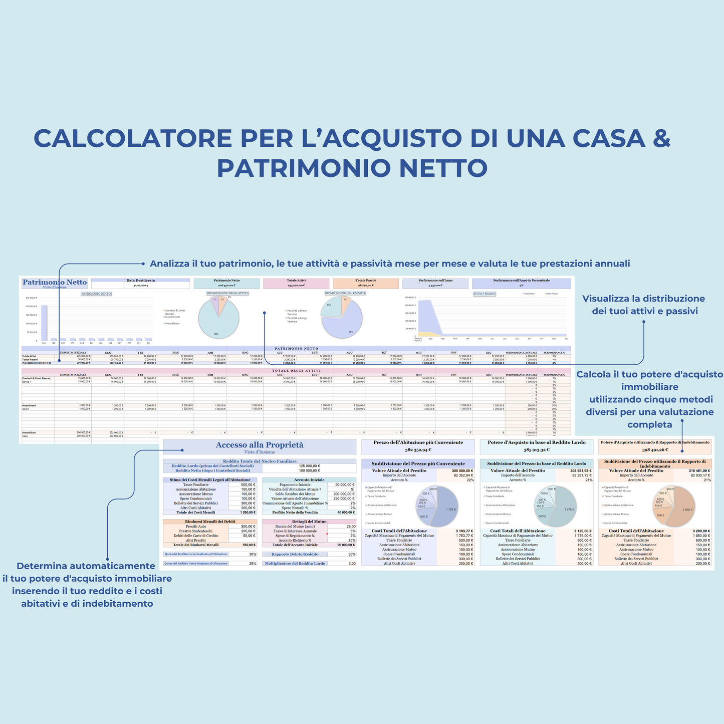 Budget mensile italiano budget annuale italiano Excel & Google Sheets Template budget Pianificatore finanze Personale Monitoraggio risparmi
