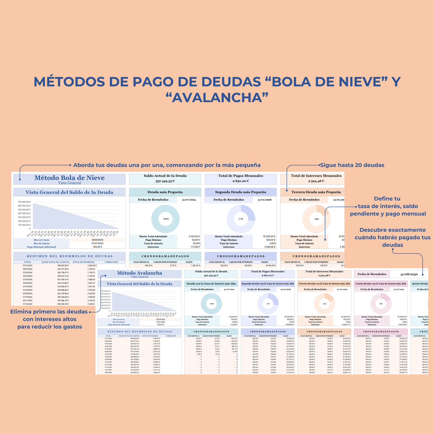 Presupuesto mensual en español Plantilla presupuesto personal anual Excel Hojas de cálculo Google planificador digital de ingresos y gastos