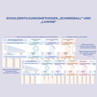 Jahreshaushalt Excel Deutsch Ausgabentracker Google Sheets Budget Deutsch Excel Vorlagen Monatsplaner Monatlicher Budget Planer Spreadsheet