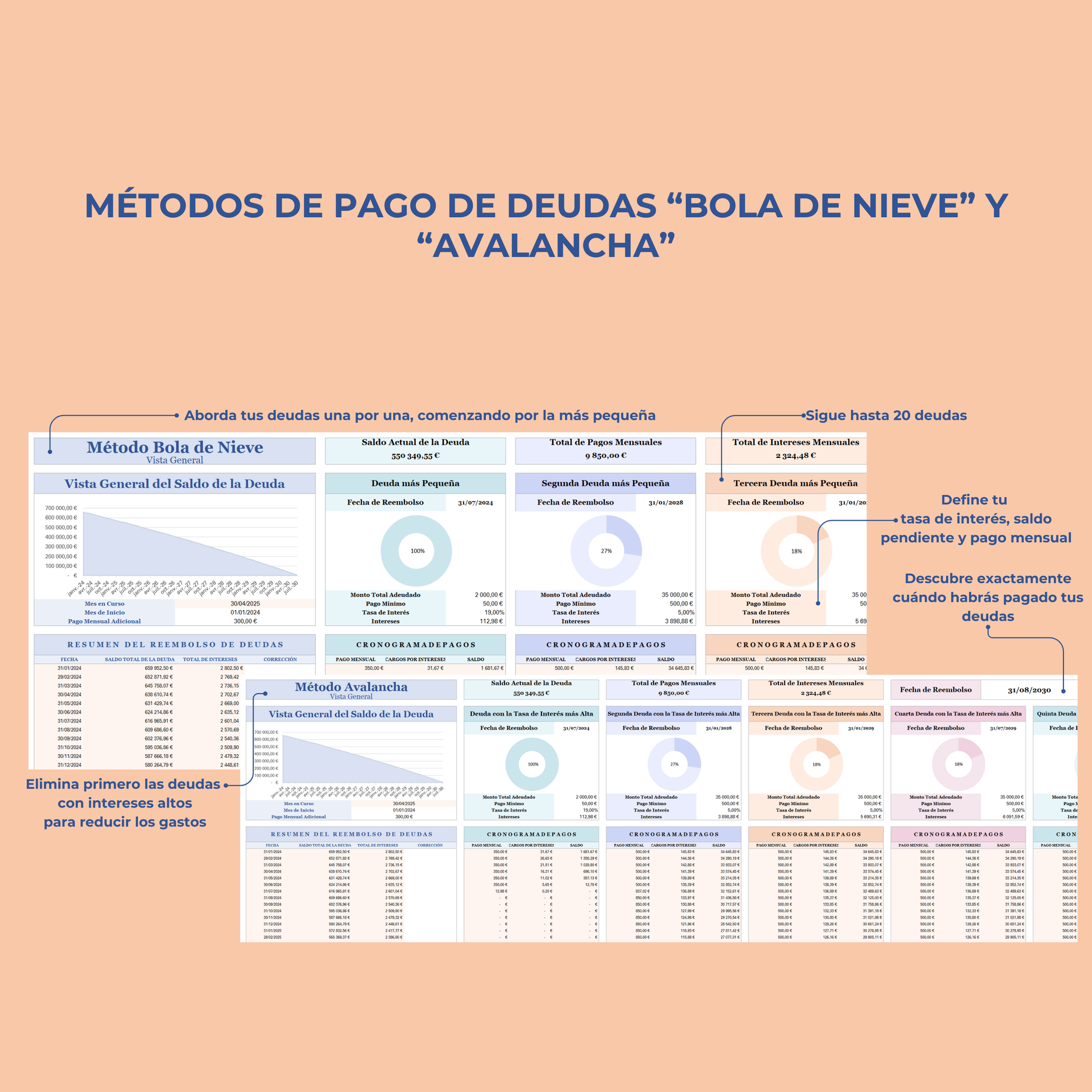 Presupuesto mensual en español Plantilla presupuesto personal anual Excel Hojas de cálculo Google planificador digital de ingresos y gastos