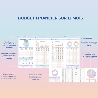 Budget financier sur 12 mois avec suivi des revenus, dépenses, dettes, et épargne, utilisant des graphiques lisibles et un suivi complet des transactions