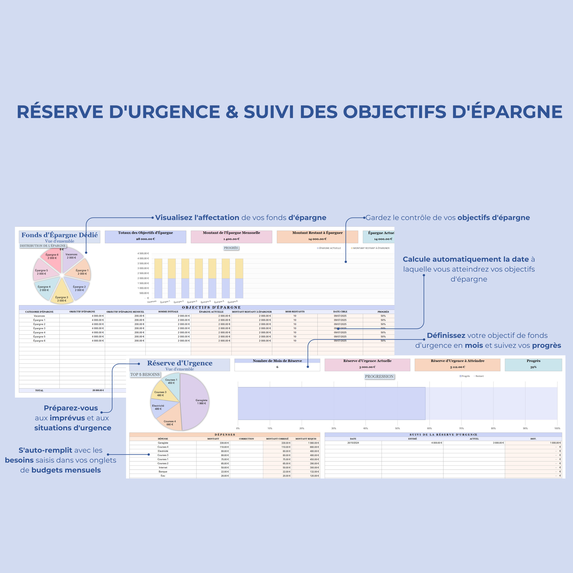 Outil de gestion du budget mensuel français pour 2024, avec suivi des dépenses dans Google Sheets