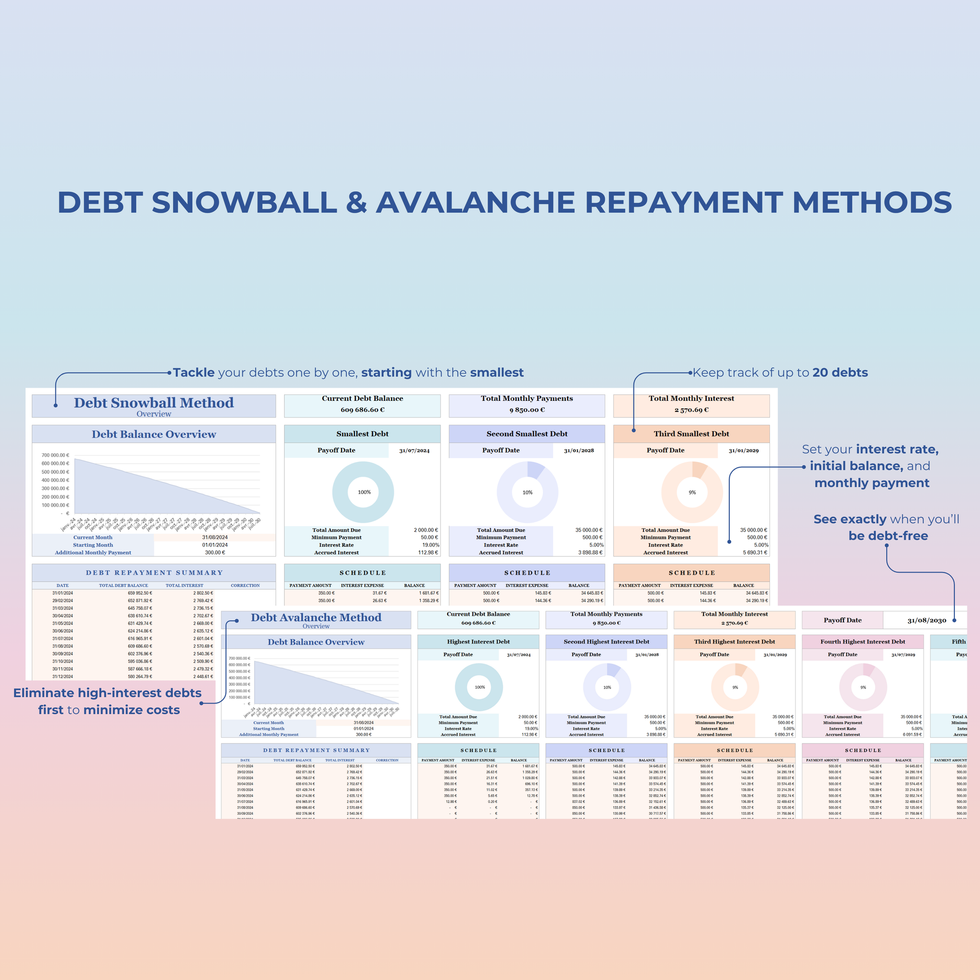 Debt snowball and avalanche method tracker in Google Sheets and Excel, helping users pay off debts with monthly and interest tracking, and visualize their debt-free date