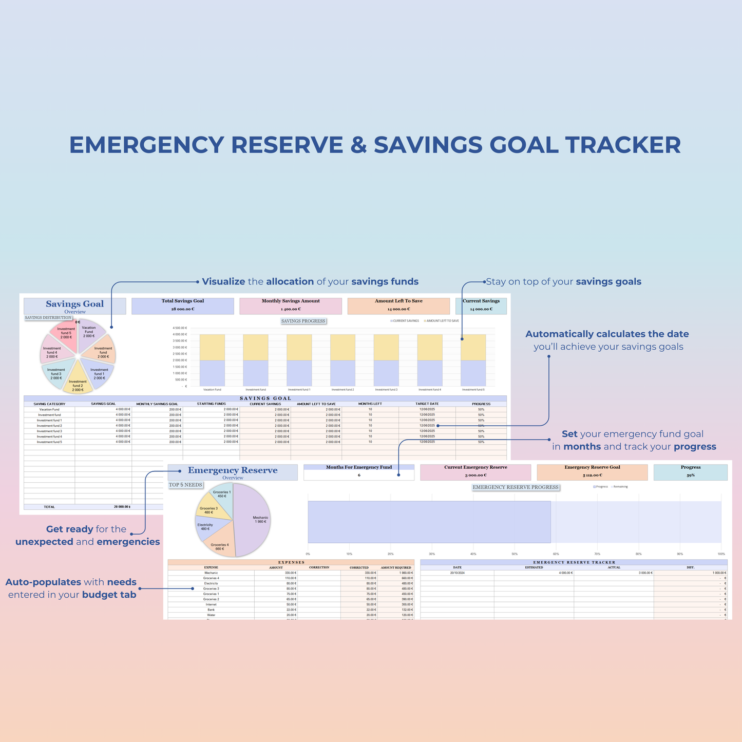 Emergency reserve and savings goal tracker in Google Sheets and Excel, visualizing savings goals and progress toward emergency fund targets