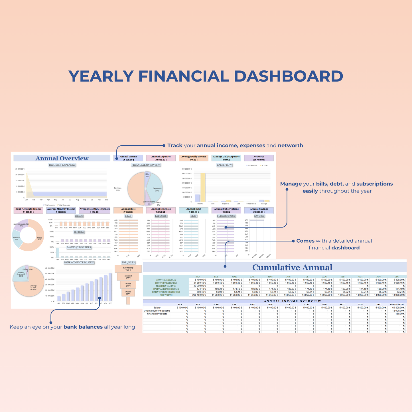 Annual budget planner in Google Sheets, including bill expense tracker, debt snowball method, and savings and investment planning