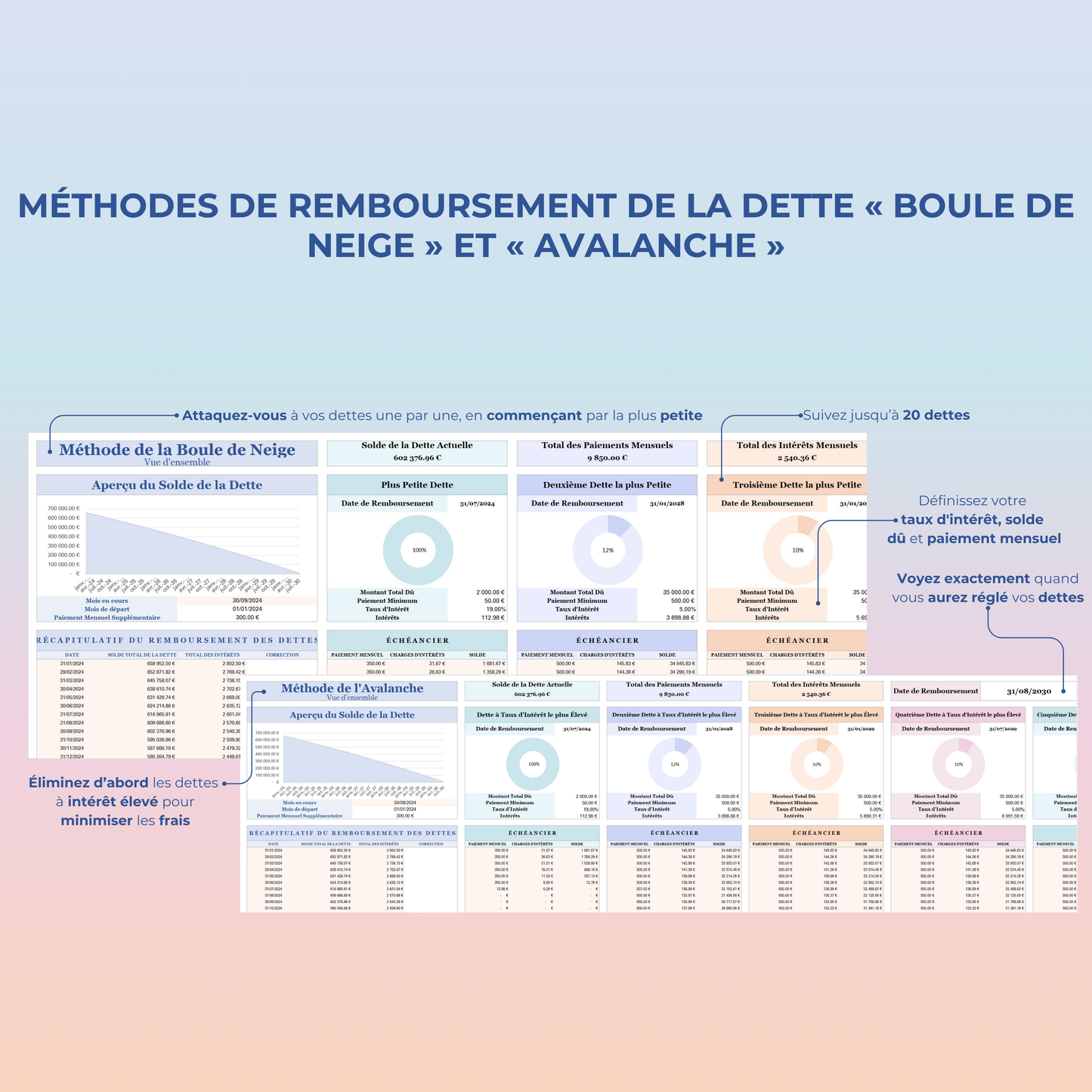 Méthodes de remboursement de la dette : boule de neige et avalanche, avec suivi des dettes, taux d'intérêt, et échéancier pour voir la date de remboursement