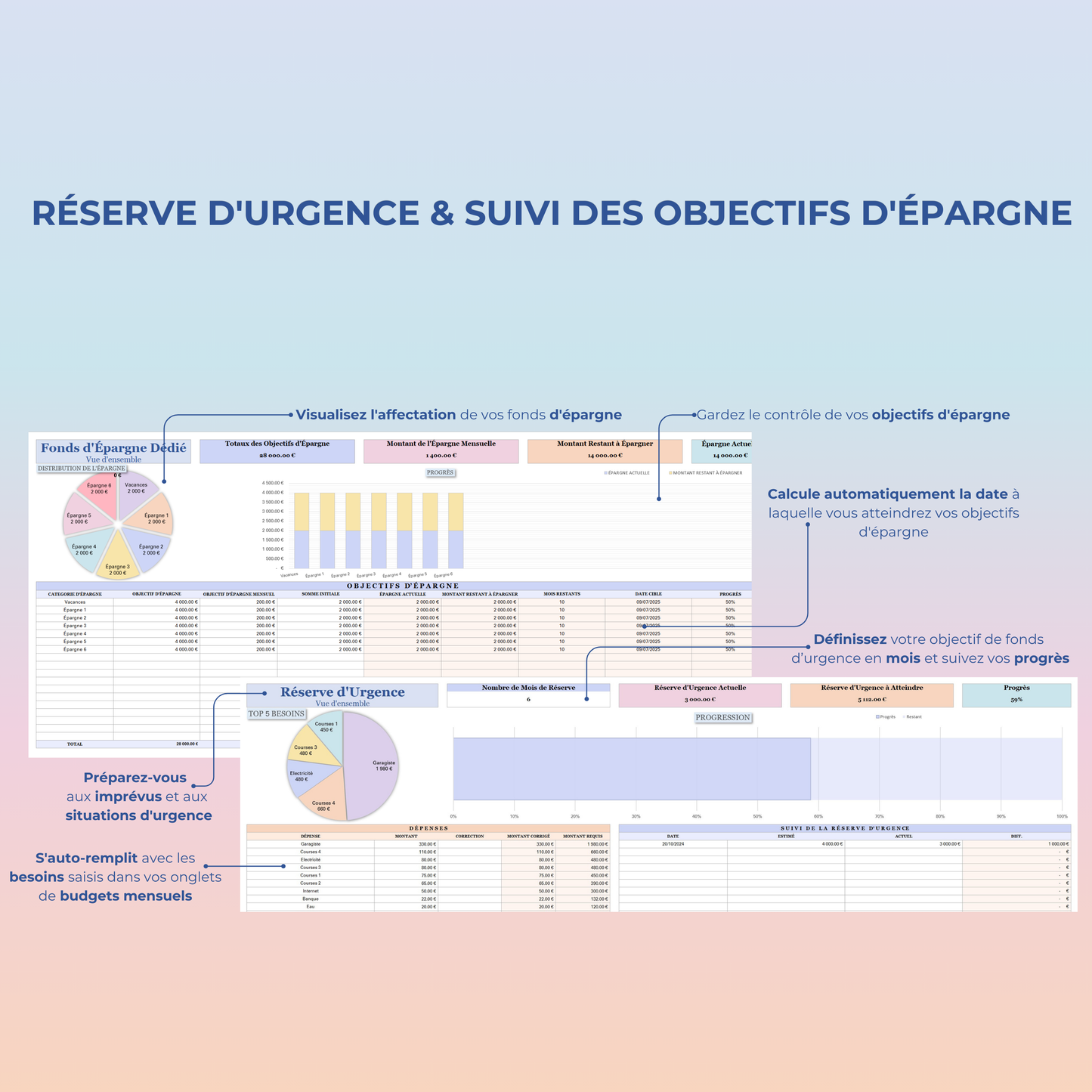 Outil de suivi de la réserve d'urgence et des objectifs d'épargne, calcul automatique de la date d'atteinte des objectifs et visualisation de l'affectation des fonds