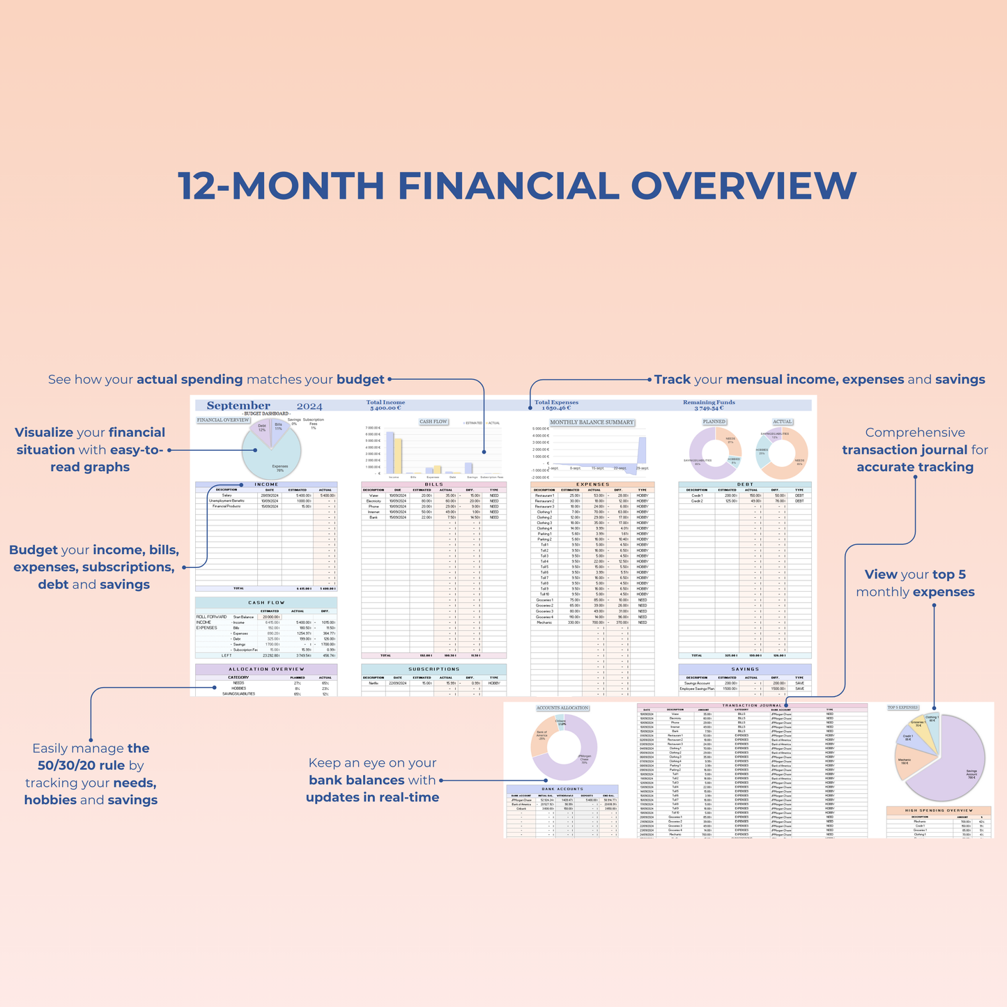 Overview of monthly, weekly, and biweekly budget tracking in Google Sheets, with clear summaries of expenses, income, and debt repayments