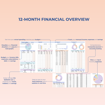 Overview of monthly, weekly, and biweekly budget tracking in Google Sheets, with clear summaries of expenses, income, and debt repayments