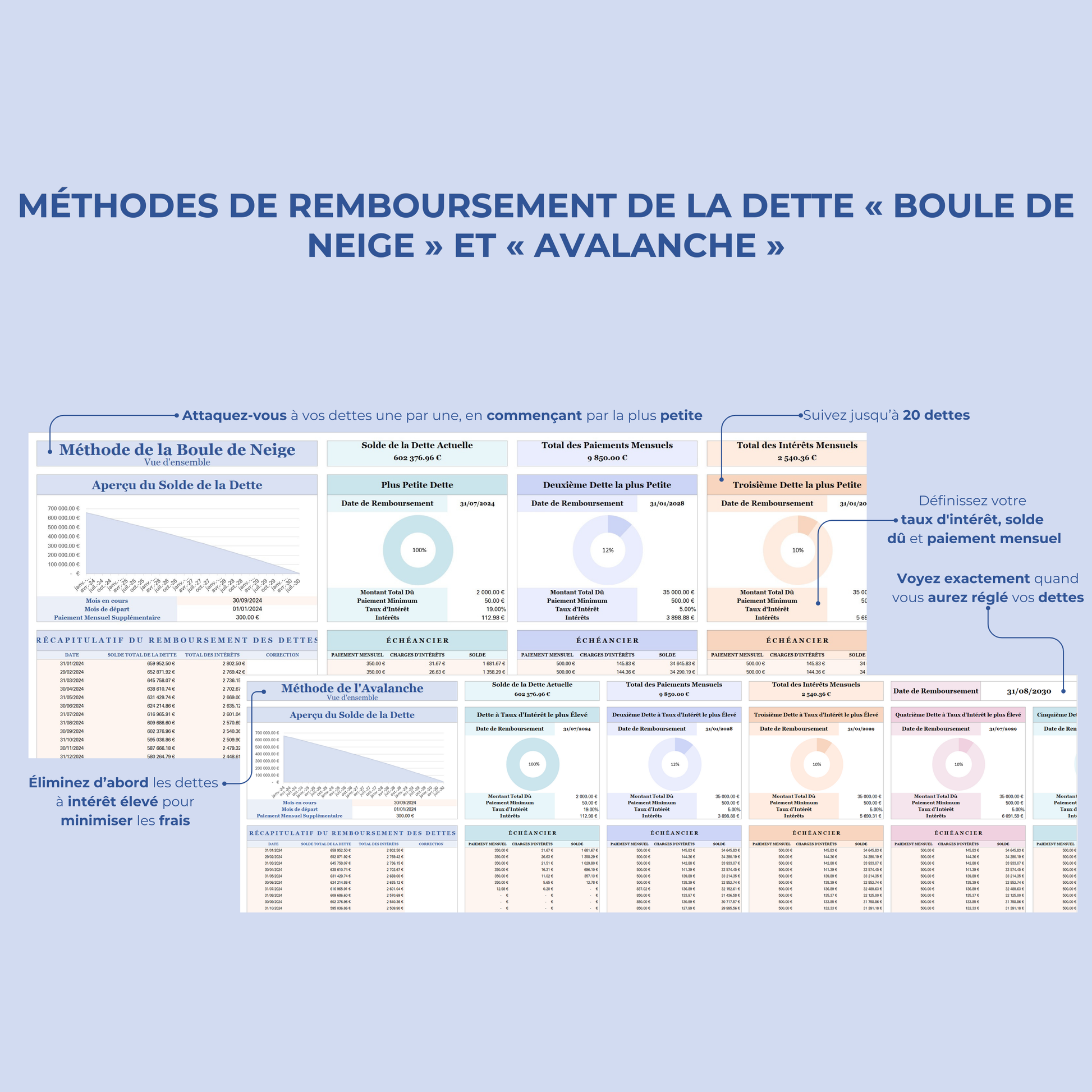 Suivi du budget mensuel en français dans Google Sheets, avec tracker des revenus et dépenses